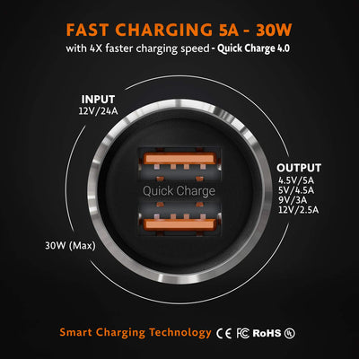 Car Charger Quick Charge 4.0 - Bestrix