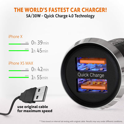 Car Charger Quick Charge 4.0 - Bestrix